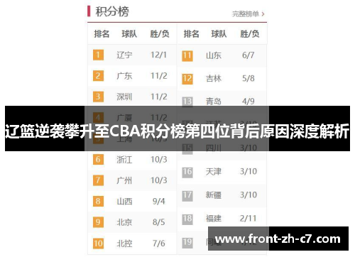 辽篮逆袭攀升至CBA积分榜第四位背后原因深度解析