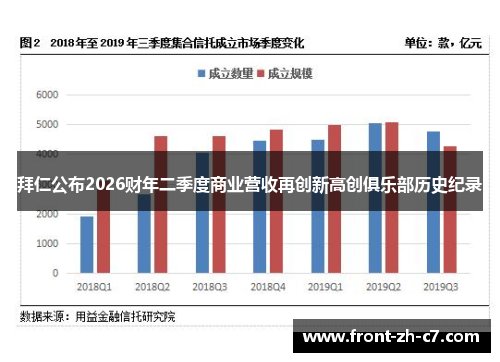 拜仁公布2026财年二季度商业营收再创新高创俱乐部历史纪录