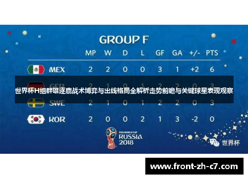 世界杯H组群雄逐鹿战术博弈与出线格局全解析走势前瞻与关键球星表现观察